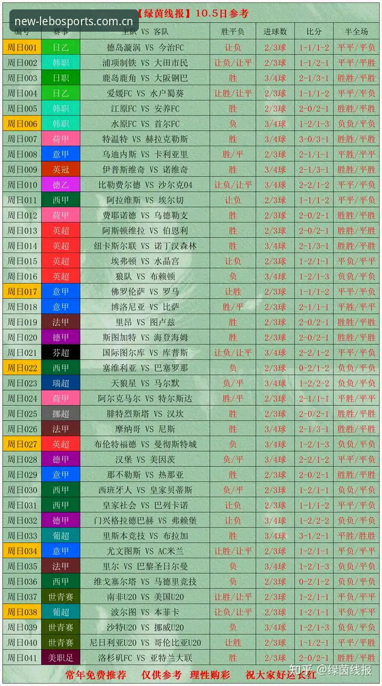 世界杯观赛签证危机下，乐宝体育比分分析如何帮助球迷应对“冷场”？
