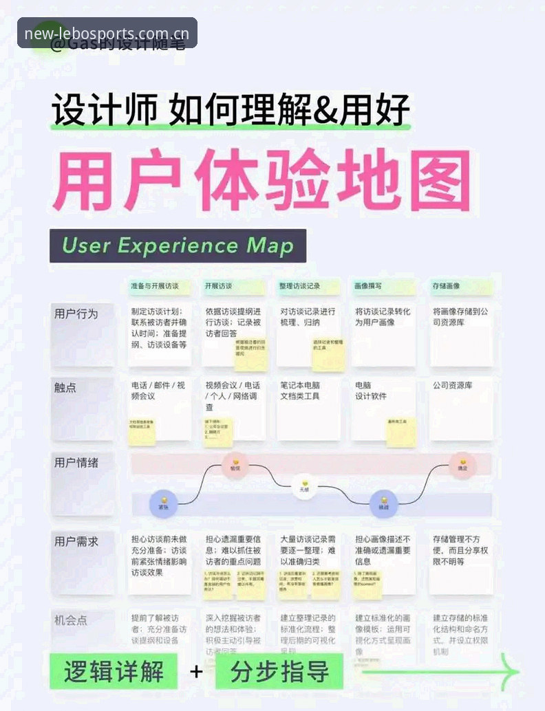 揭秘乐宝体育注册入口背后的技术逻辑：从数据模块到用户体验的深度评测